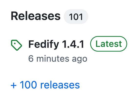 Screenshot shows release stats for Fedify: latest version 1.4.1 was released 6 minutes ago, with a green tag showing “Latest.” Total release count shows “+ 100 releases.” A green icon resembling a tag appears next to the Fedify name.