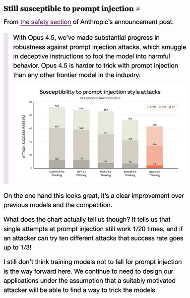 Still susceptible to prompt injection #

From the safety section of Anthropic’s announcement post:

    With Opus 4.5, we’ve made substantial progress in robustness against prompt injection attacks, which smuggle in deceptive instructions to fool the model into harmful behavior. Opus 4.5 is harder to trick with prompt injection than any other frontier model in the industry:

    Bar chart titled "Susceptibility to prompt-injection style attacks"

On the one hand this looks great, it’s a clear improvement over previous models and the competition.

What does the chart actually tell us though? It tells us that single attempts at prompt injection still work 1/20 times, and if an attacker can try ten different attacks that success rate goes up to 1/3!

I still don’t think training models not to fall for prompt injection is the way forward here. We continue to need to design our applications